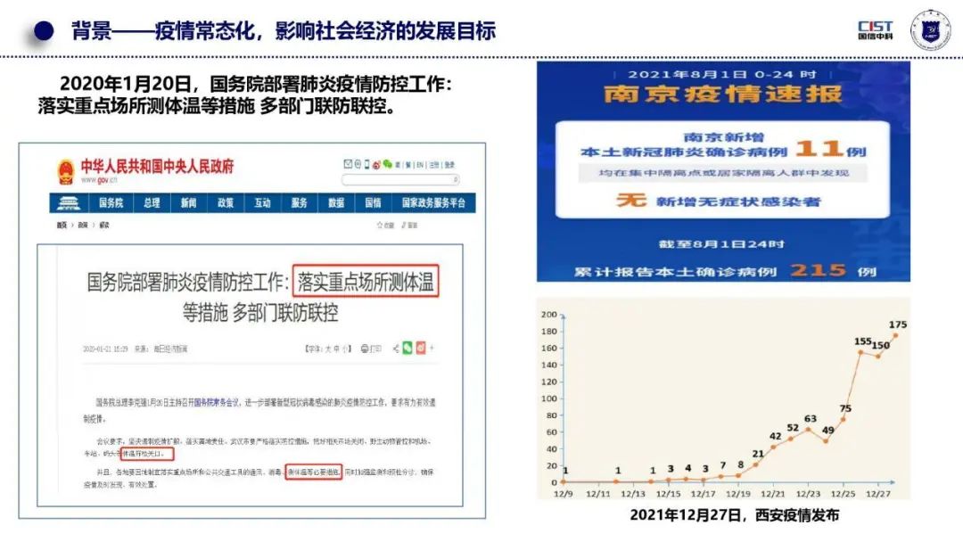 助力疫情常态化防控！东方企业创新发展中心携手南京公安研究院推出“疫扫通”智能健康码核验系统