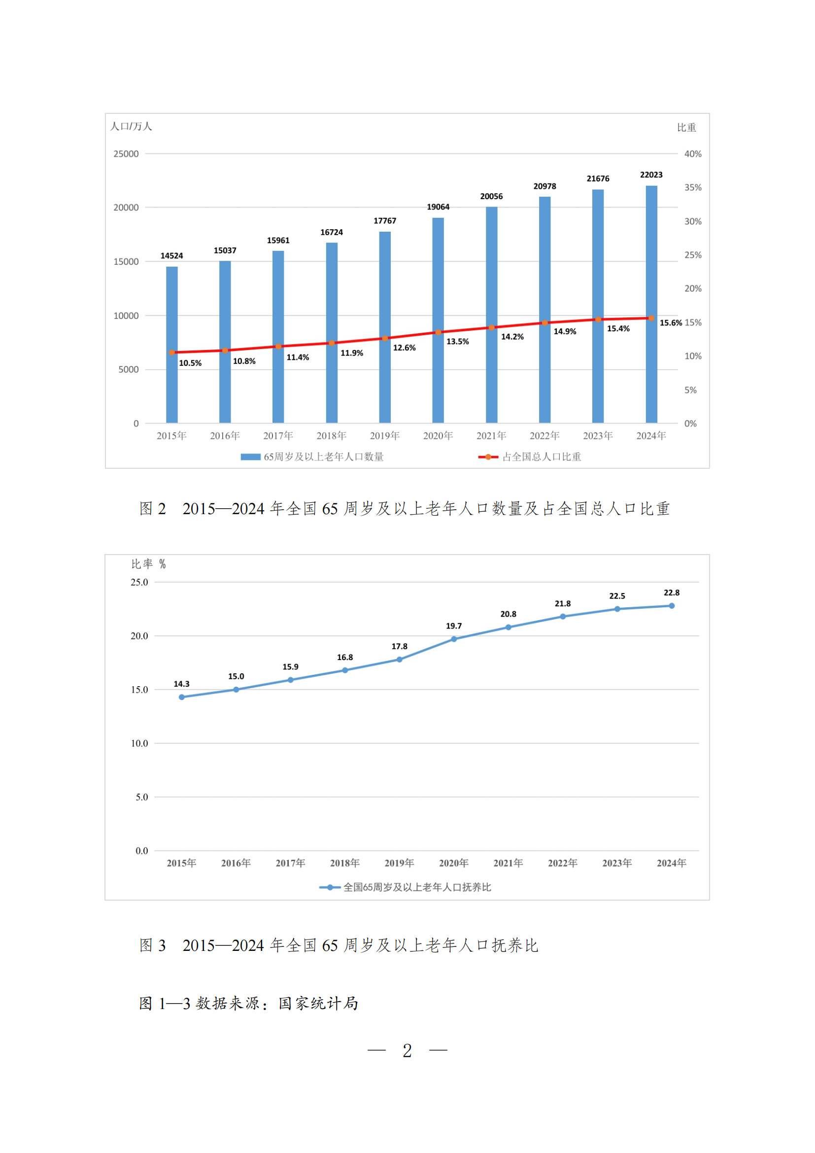 2024 年度国家老龄事业发展公报_02.png